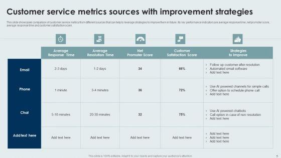 Customer_Service_Metrics_Ppt_PowerPoint_Presentation_Complete_With_Slides_Slide_5.jpg