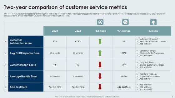 Customer_Service_Metrics_Ppt_PowerPoint_Presentation_Complete_With_Slides_Slide_7.jpg