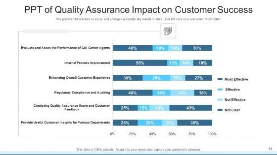 Customer_Service_PPT_Training_Department_Ppt_PowerPoint_Presentation_Complete_Deck_With_Slides_Slide_11.jpg
