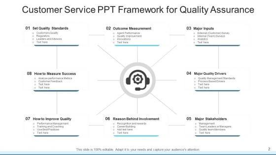 Customer_Service_PPT_Training_Department_Ppt_PowerPoint_Presentation_Complete_Deck_With_Slides_Slide_2.jpg