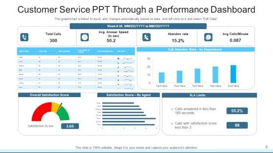 Customer_Service_PPT_Training_Department_Ppt_PowerPoint_Presentation_Complete_Deck_With_Slides_Slide_3.jpg