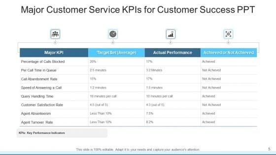Customer_Service_PPT_Training_Department_Ppt_PowerPoint_Presentation_Complete_Deck_With_Slides_Slide_5.jpg