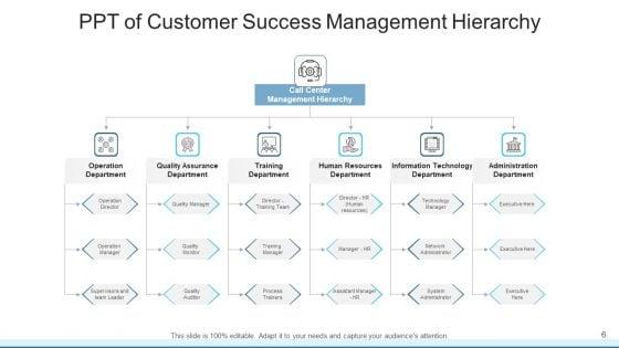 Customer_Service_PPT_Training_Department_Ppt_PowerPoint_Presentation_Complete_Deck_With_Slides_Slide_6.jpg
