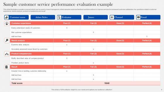 Customer_Service_Performance_Evaluation_Ppt_PowerPoint_Presentation_Complete_Deck_With_Slides_Slide_9.jpg