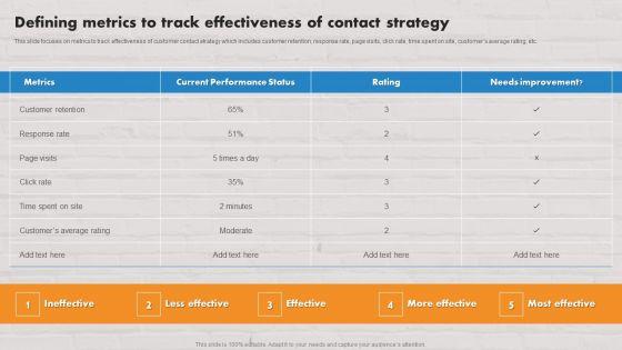 Customer_Service_Plan_To_Improve_Sales_Defining_Metrics_To_Track_Effectiveness_Of_Contact_Strategy_Template_PDF_Slide_1.jpg