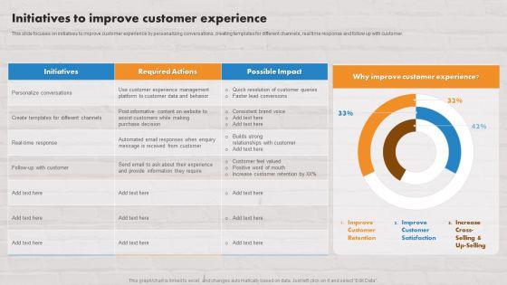 Customer_Service_Plan_To_Improve_Sales_Initiatives_To_Improve_Customer_Experience_Diagrams_PDF_Slide_1.jpg