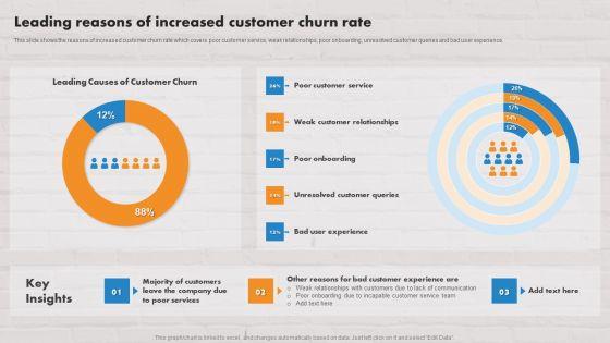 Customer_Service_Plan_To_Improve_Sales_Leading_Reasons_Of_Increased_Customer_Churn_Rate_Brochure_PDF_Slide_1.jpg