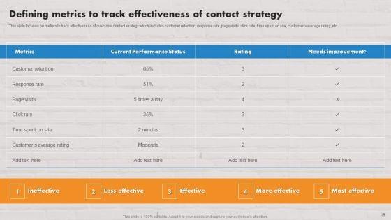 Customer_Service_Plan_To_Improve_Sales_Ppt_PowerPoint_Presentation_Complete_Deck_With_Slides_Slide_19.jpg