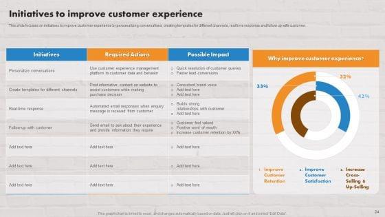 Customer_Service_Plan_To_Improve_Sales_Ppt_PowerPoint_Presentation_Complete_Deck_With_Slides_Slide_24.jpg