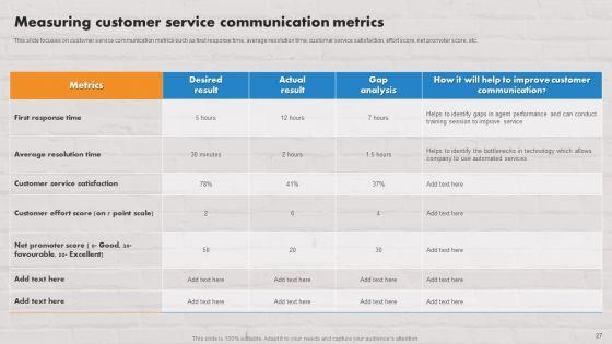 Customer_Service_Plan_To_Improve_Sales_Ppt_PowerPoint_Presentation_Complete_Deck_With_Slides_Slide_27.jpg