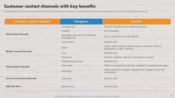 Customer_Service_Plan_To_Improve_Sales_Ppt_PowerPoint_Presentation_Complete_Deck_With_Slides_Slide_31.jpg