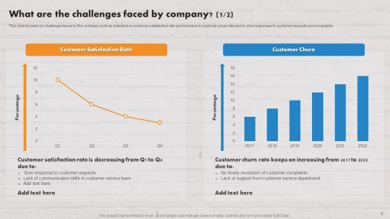 Customer_Service_Plan_To_Improve_Sales_Ppt_PowerPoint_Presentation_Complete_Deck_With_Slides_Slide_5.jpg
