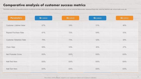 Customer_Service_Plan_To_Improve_Sales_Ppt_PowerPoint_Presentation_Complete_Deck_With_Slides_Slide_7.jpg