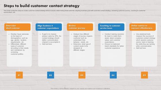 Customer_Service_Plan_To_Improve_Sales_Steps_To_Build_Customer_Contact_Strategy_Portrait_PDF_Slide_1.jpg