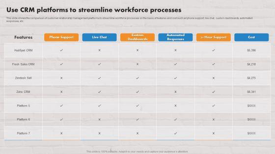 Customer_Service_Plan_To_Improve_Sales_Use_Crm_Platforms_To_Streamline_Workforce_Processes_Template_PDF_Slide_1.jpg