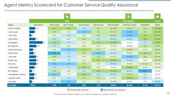 Customer_Service_Quality_Ppt_PowerPoint_Presentation_Complete_Deck_With_Slides_Slide_11.jpg