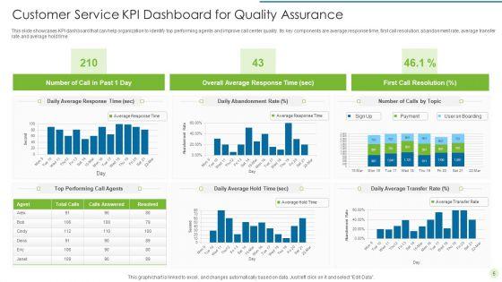 Customer_Service_Quality_Ppt_PowerPoint_Presentation_Complete_Deck_With_Slides_Slide_5.jpg