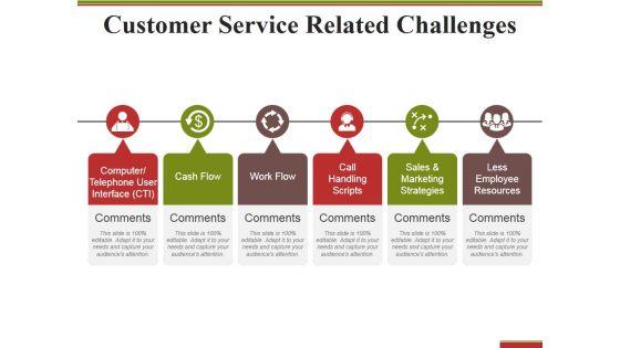 Customer_Service_Related_Challenges_Ppt_PowerPoint_Presentation_Infographics_Format_Slide_1.jpg
