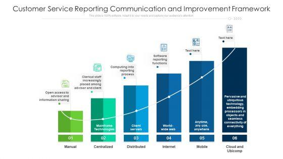 Customer_Service_Reporting_Communication_And_Improvement_Framework_Ppt_Show_Example_Introduction_PDF_Slide_1.jpg
