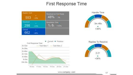 Customer_Service_Review_Ppt_PowerPoint_Presentation_Complete_Deck_With_Slides_Slide_17.jpg