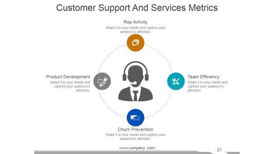 Customer_Service_Review_Ppt_PowerPoint_Presentation_Complete_Deck_With_Slides_Slide_21.jpg