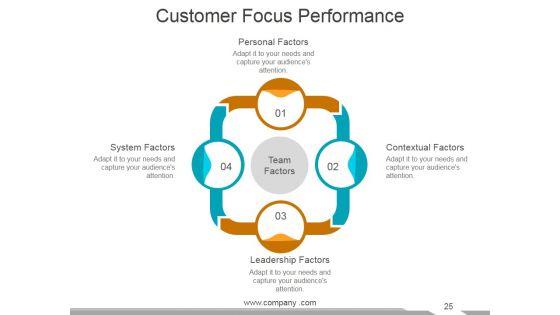 Customer_Service_Review_Ppt_PowerPoint_Presentation_Complete_Deck_With_Slides_Slide_25.jpg