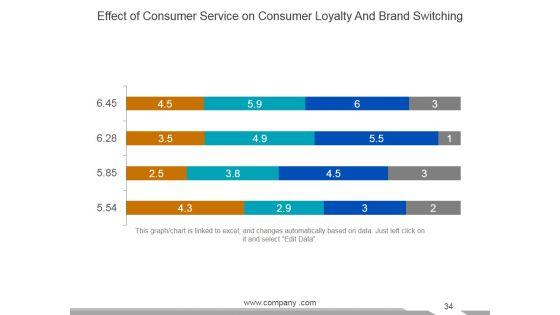 Customer_Service_Review_Ppt_PowerPoint_Presentation_Complete_Deck_With_Slides_Slide_34.jpg