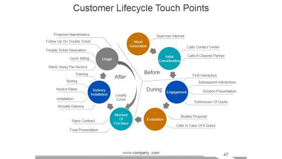 Customer_Service_Review_Ppt_PowerPoint_Presentation_Complete_Deck_With_Slides_Slide_47.jpg