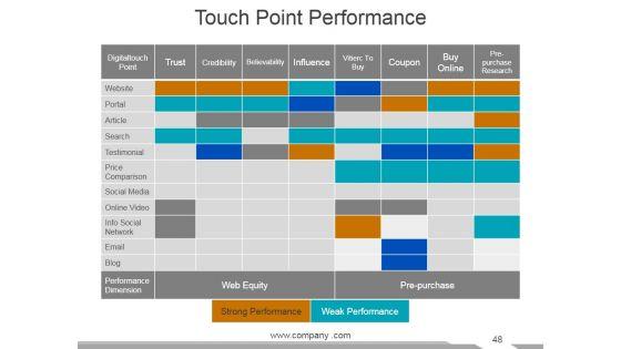 Customer_Service_Review_Ppt_PowerPoint_Presentation_Complete_Deck_With_Slides_Slide_48.jpg