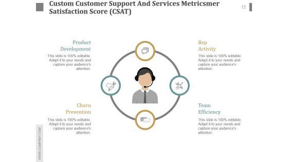Customer_Service_Team_Review_Sample_Of_Ppt_Presentation_12.jpg