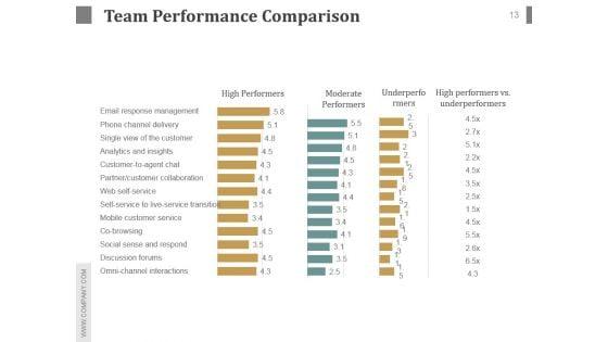 Customer_Service_Team_Review_Sample_Of_Ppt_Presentation_13.jpg