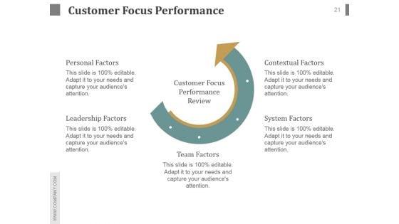 Customer_Service_Team_Review_Sample_Of_Ppt_Presentation_21.jpg