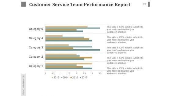 Customer_Service_Team_Review_Sample_Of_Ppt_Presentation_22.jpg