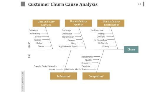 Customer_Service_Team_Review_Sample_Of_Ppt_Presentation_24.jpg