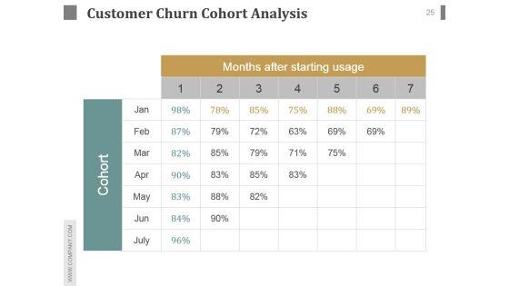 Customer_Service_Team_Review_Sample_Of_Ppt_Presentation_25.jpg