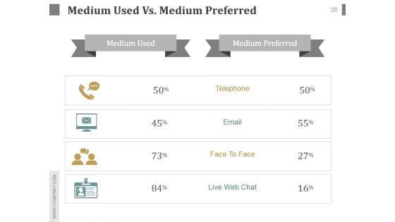 Customer_Service_Team_Review_Sample_Of_Ppt_Presentation_28.jpg