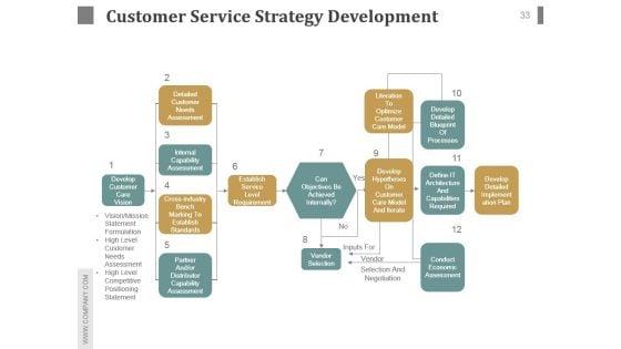 Customer_Service_Team_Review_Sample_Of_Ppt_Presentation_33.jpg