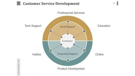 Customer_Service_Team_Review_Sample_Of_Ppt_Presentation_34.jpg