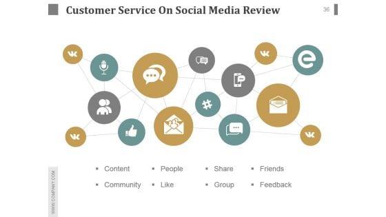 Customer_Service_Team_Review_Sample_Of_Ppt_Presentation_36.jpg