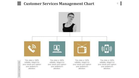 Customer_Service_Team_Review_Sample_Of_Ppt_Presentation_5.jpg