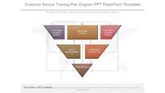 Customer_Service_Training_Plan_Diagram_Ppt_Powerpoint_Templates_1.jpg