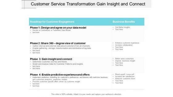 Customer_Service_Transformation_Gain_Insight_And_Connect_Ppt_PowerPoint_Presentation_Infographic_Template_Smartart_Slide_1.jpg
