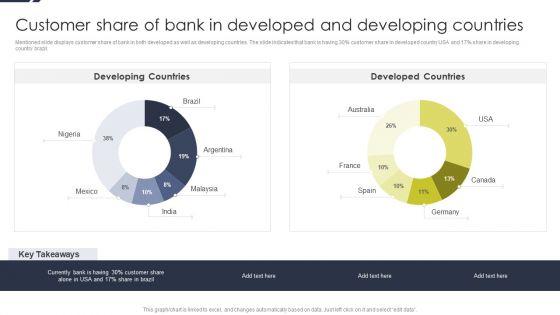 Customer_Share_Of_Bank_In_Developed_And_Developing_Countries_Rules_PDF_Slide_1.jpg