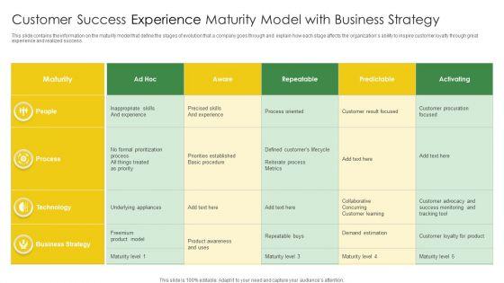 Customer_Success_Experience_Maturity_Model_With_Business_Strategy_Demonstration_PDF_Slide_1.jpg