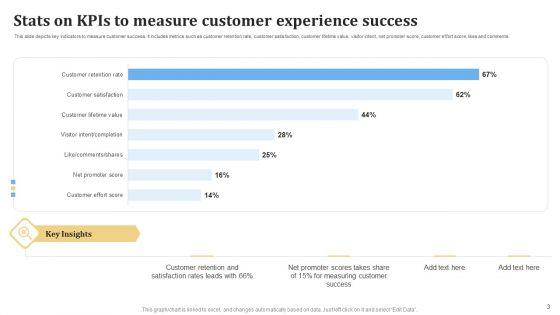 Customer_Success_KPIS_Ppt_PowerPoint_Presentation_Complete_Deck_With_Slides_Slide_3.jpg