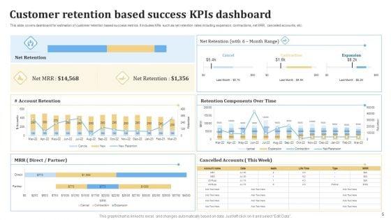Customer_Success_KPIS_Ppt_PowerPoint_Presentation_Complete_Deck_With_Slides_Slide_5.jpg