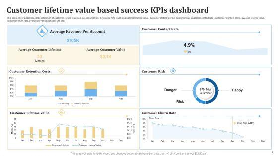 Customer_Success_KPIS_Ppt_PowerPoint_Presentation_Complete_Deck_With_Slides_Slide_7.jpg