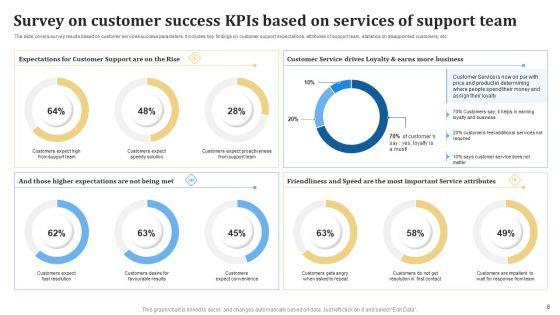 Customer_Success_KPIS_Ppt_PowerPoint_Presentation_Complete_Deck_With_Slides_Slide_8.jpg