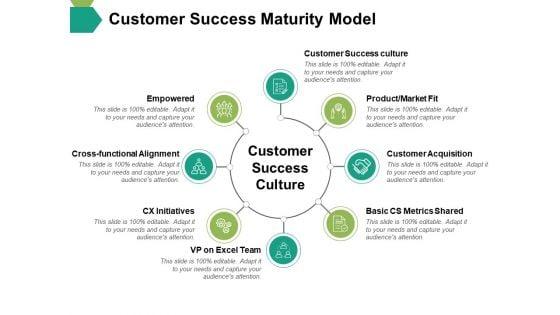 Customer_Success_Maturity_Model_Ppt_PowerPoint_Presentation_Slides_Objects_Slide_1.jpg