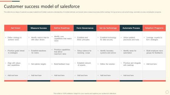 Customer_Success_Model_Of_Salesforce_Ppt_Summary_Infographics_PDF_Slide_1.jpg